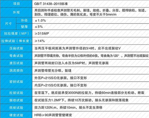 东湖钳压式声测管供应性能特点